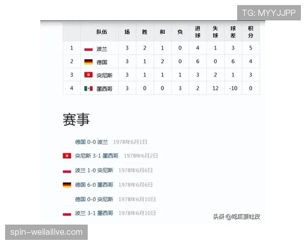 突尼斯队2026世界杯前景分析能否突破历史最佳战绩